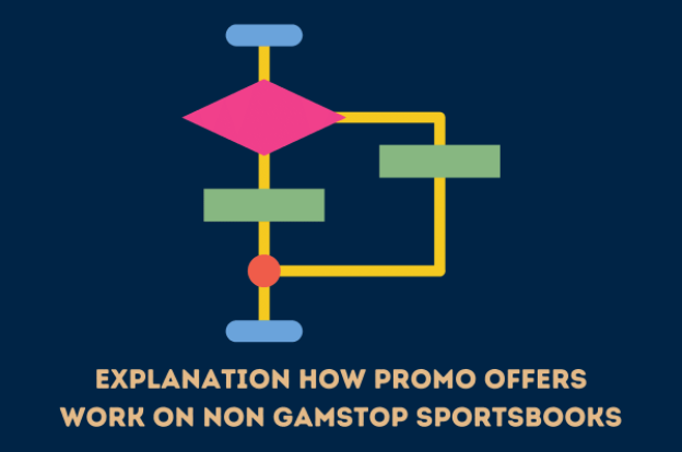 Explanation of How Promo Offers Work On Non-GamStop Sportsbooks