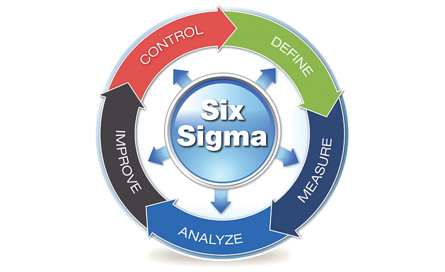 Why Should One Learn Six Sigma Basics?