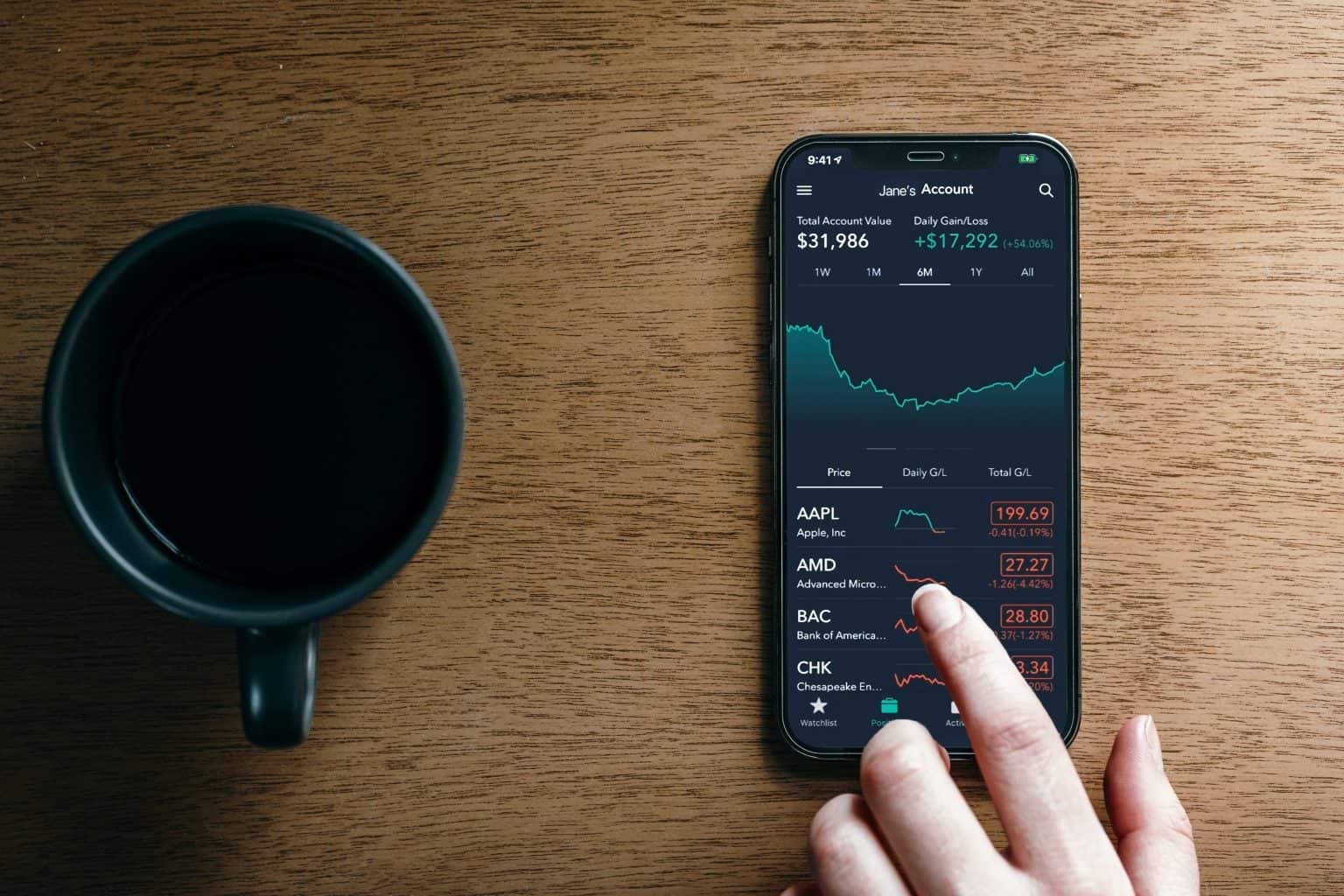 Forex Trading: Pros & Cons