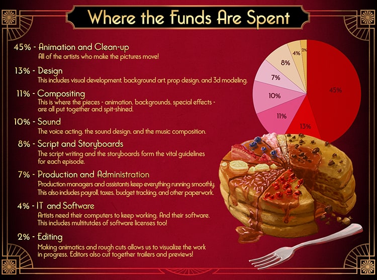budget_pancake_chart