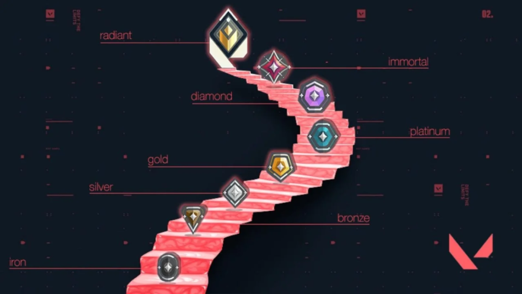 Valorant’s Ranking System Explained: From Iron To Radiant