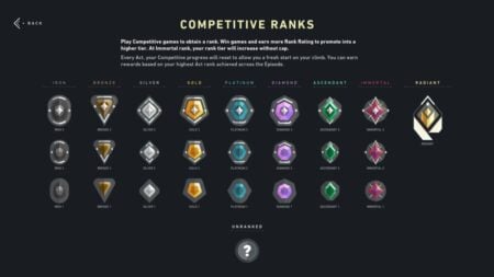 Valorant Ranks: Distribution And System Explained