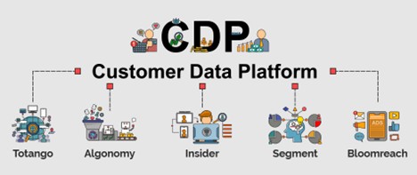 Illustration of a Customer Data Platform connected to Totango, Algonomy, Insider, Segment, and Bloomreach, each represented by a unique graphic icon.