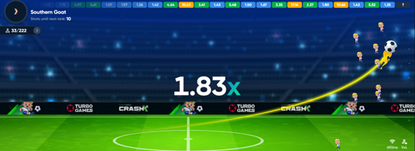 A digital soccer game interface showing a large 1.83x multiplier in the center. A cartoon character kicks a ball, leaving a yellow trajectory arc. Colorful achievements line the top.