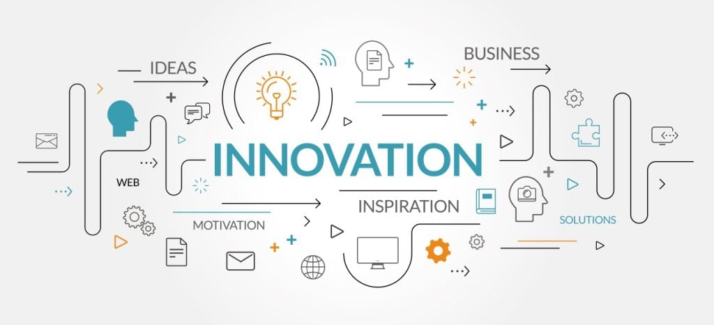 The word "Innovation" is centered among icons and words related to ideas, business, web, solutions, inspiration, and motivation, representing a network of creative concepts.