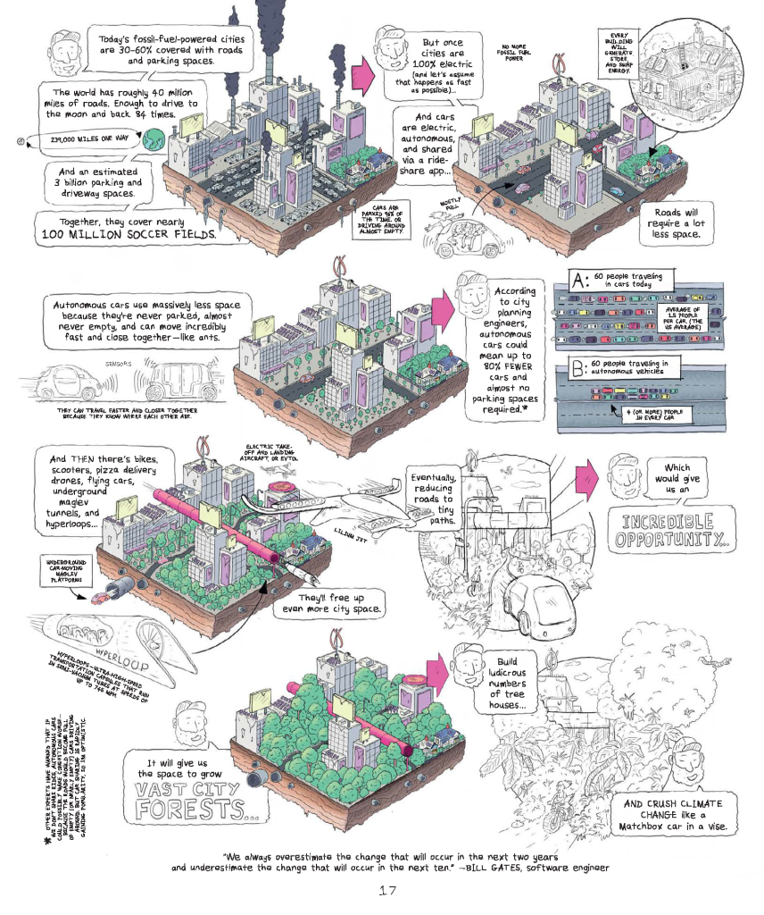 An illustrated infographic explains how converting asphalt and parking lots into green city forests can combat climate change, featuring diagrams of urban transformation and related commentary.