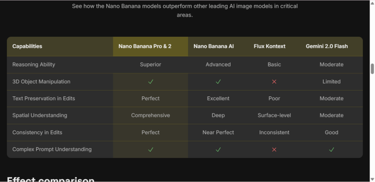 Google Nano Banana AI And Veo vs. OpenAI’s DALL-E And Sora 2 Google Nano Banana AI And Veo vs. OpenAI’s DALL-E And Sora 2