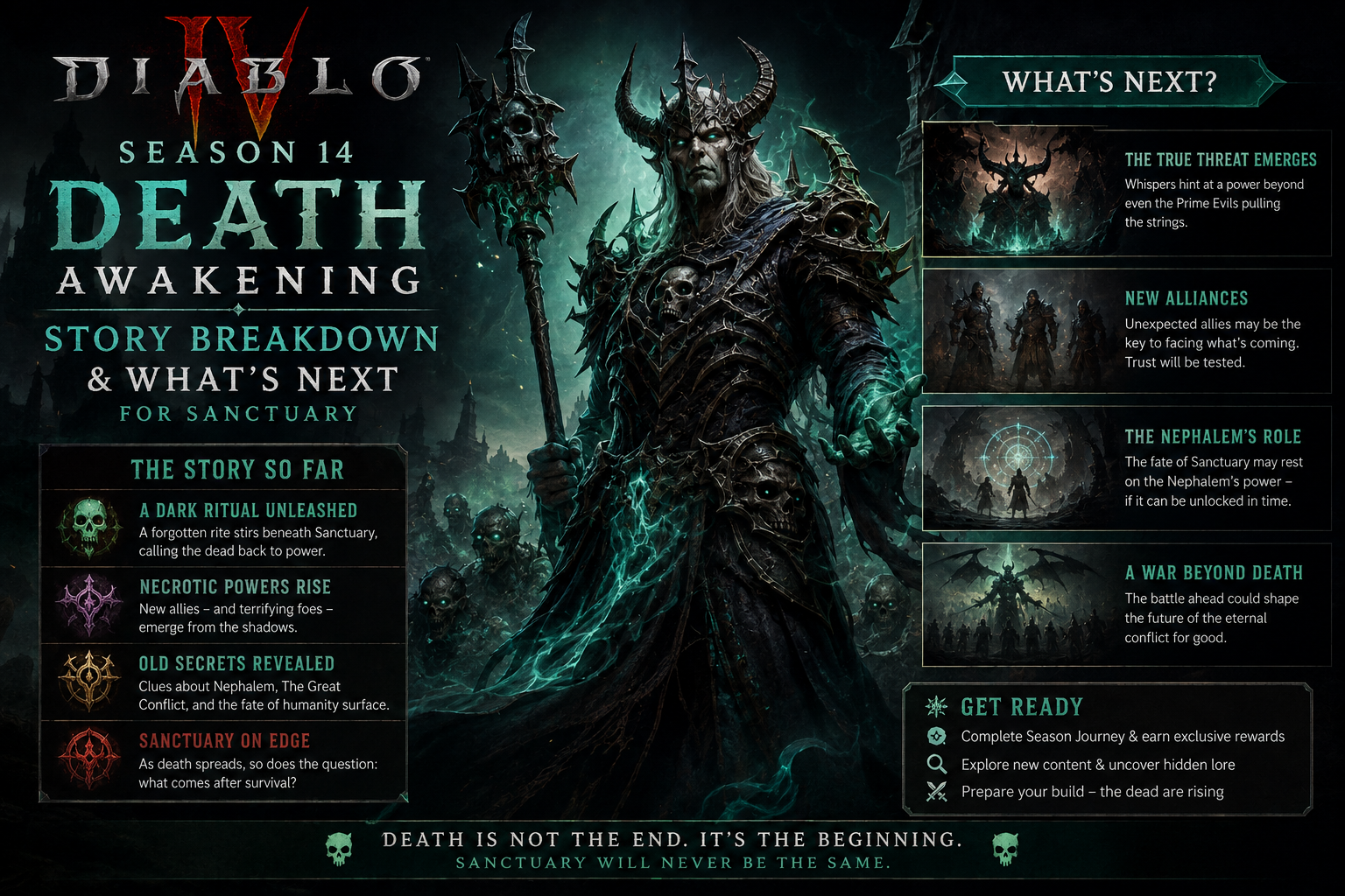 A dark, armored figure with a skull crown holds a staff in front of ghostly figures. Sidebars list story updates and upcoming events for Diablo IV Season 14: Death Awakening.