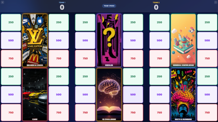 A digital quiz game board with six categories, each showing four point values and colorful icons; team scores are at the top, currently at zero.