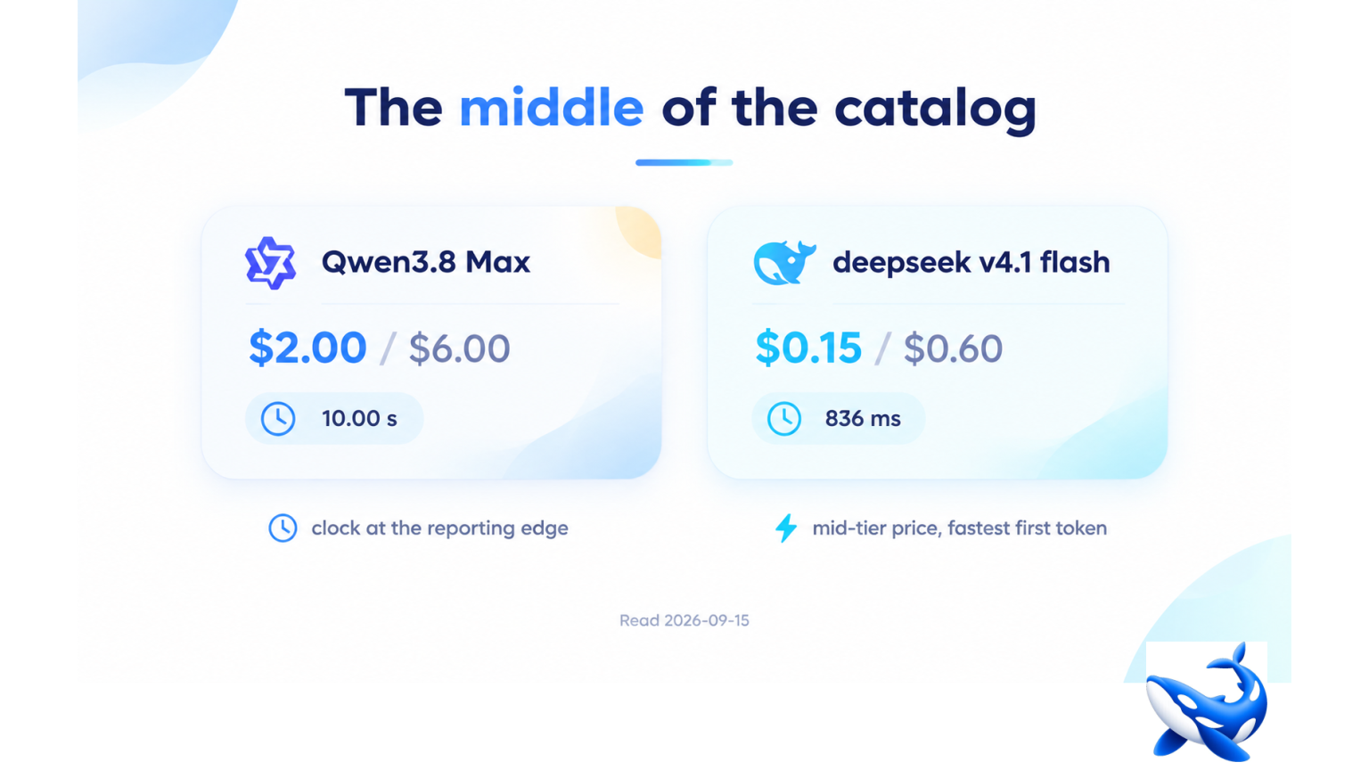 Comparison of Qwen3.8 Max and deepseek v4.1 flash models, showing prices, speed, and key features, with decorative graphics and a dolphin logo in the bottom right corner.