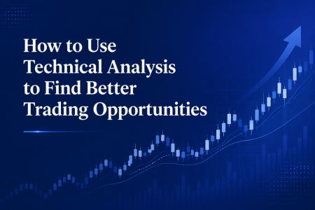 Financial trading chart showing technical indicators, support and resistance levels, and market trends