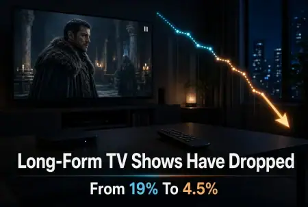 Television and a falling chart illustrating the drop in long-form TV viewing from 19 percent to 4.5 percen